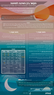 פוסטר כנס עתיד 2025